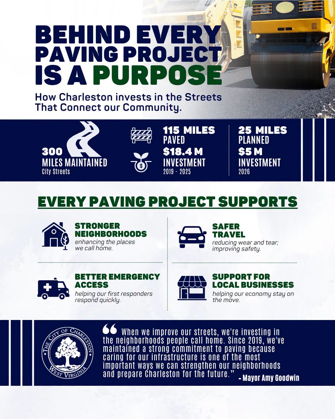 Charleston paving graphic